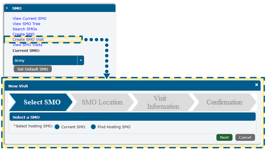 SMO control panel with Create SMO visit link