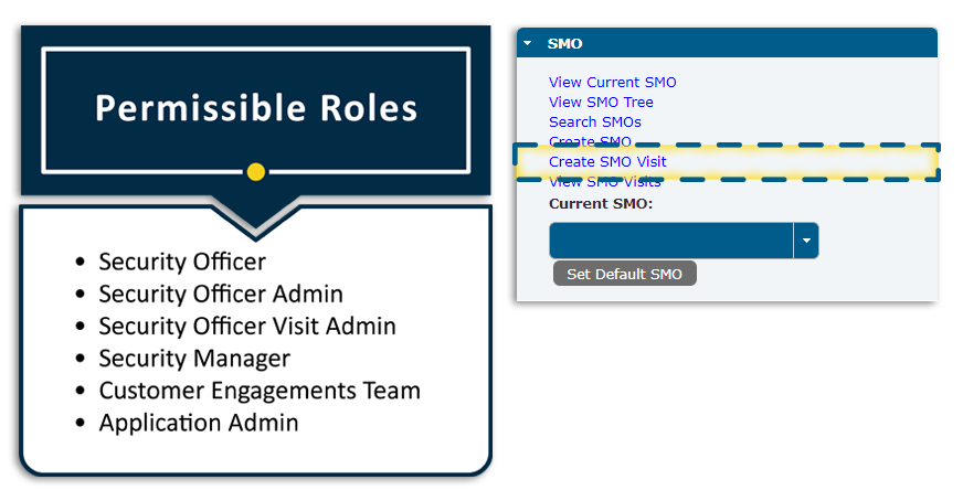 List of permissible roles for creating SMO Visit Requests and SMO panel with Create SMO Visit link highlighted