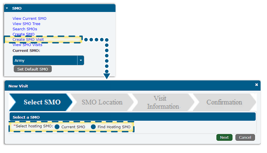 SMO panel with create SMO visit link highlighted. Then New Visit workflow