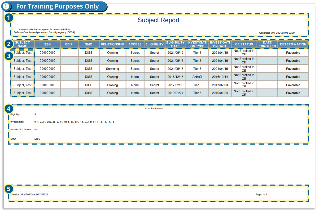 Subject Report format sample